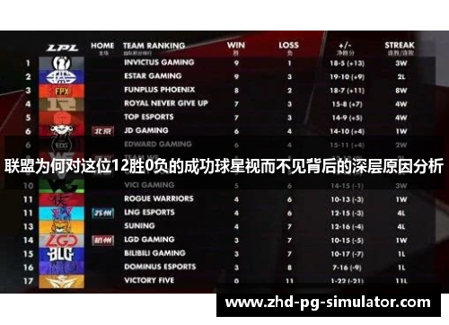 联盟为何对这位12胜0负的成功球星视而不见背后的深层原因分析 联盟为何对这位12胜0负的成功球星视而不见背后的深层原因分析