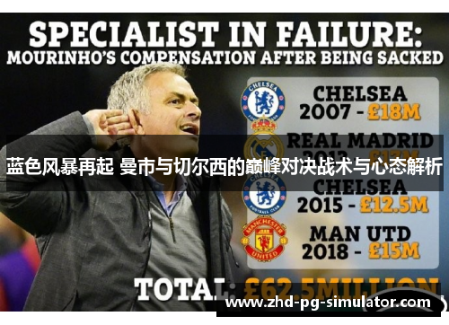 蓝色风暴再起 曼市与切尔西的巅峰对决战术与心态解析