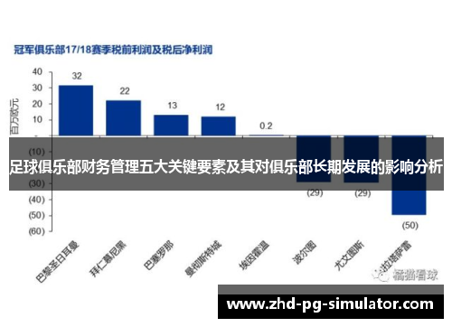足球俱乐部财务管理五大关键要素及其对俱乐部长期发展的影响分析 足球俱乐部财务管理五大关键要素及其对俱乐部长期发展的影响分析